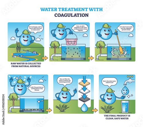 Water treatment with coagulation principle outline comic style diagram. Labeled educational explanation with raw wastewater filtration, purification and cleaning for safe usage vector illustration.