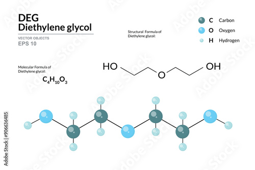 Diethylene glycol. DEG. Structural Chemical Formula and 3d Model of Molecule. C4H10O3. Atoms with Color Coding. Vector Illustration for educational materials, scientific articles, and presentations photo