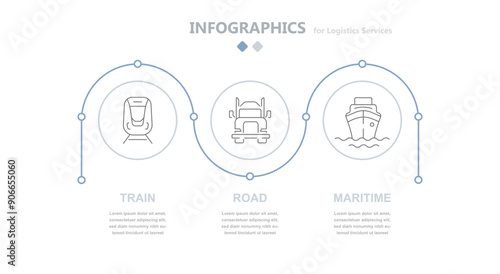 Modern circular logistics infographics reflecting the types of transport: rail transportation, road transportation, maritime transportation. The supply chain