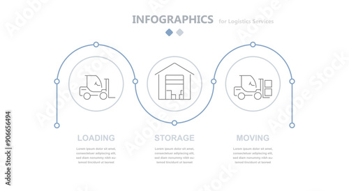 Logistic modern circular infographics reflecting logistics services such as loading cargo with the help of a transporter, moving cargo and loading cargo on a slope. The supply chain. EPS 10
