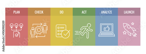 Plan Do Check Act Business Strategy - a Procedure for Continuous Improvement Icon Set PDCA