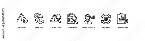 Incident management banner web icon vector illustration concept for business process management with an icon of the incident, process, detection, analysis, initial support, restore, and reporting
