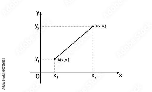 The distance between two points in mathematics.