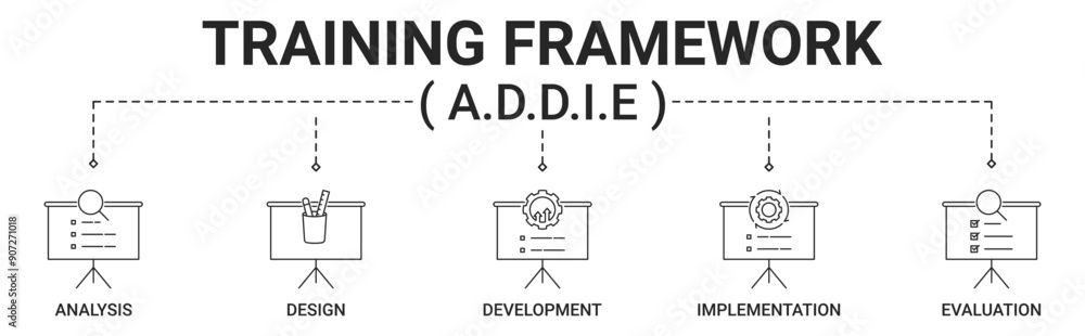 Banner ADDIE training framework with analysis, design, development, implementation, evaluation icon vector illustration Banner ADDIE training framework with analysis, design, development, implementation, evaluation icon vector illustration