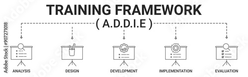 Banner ADDIE training framework with analysis, design, development, implementation, evaluation icon vector illustration