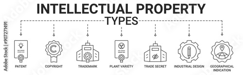 Banner intellectual property types with patent, copyright, trademark, plant variety, trade secret, industrial design and geographical indications icon vector concept illustration