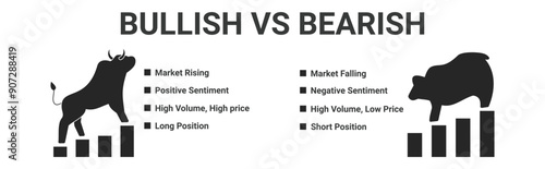 Banner bullish vs bearish with bull and bear icon vector concept illustration along with definition and difference between two