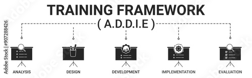 Banner ADDIE training framework with analysis, design, development, implementation, evaluation icon vector illustration

