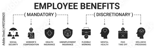 Banner employee benefits types with social security, worker`s compensation, health insurance, unemployment insurance, flexible working, mental health, paid time off and wellness programs icon vector