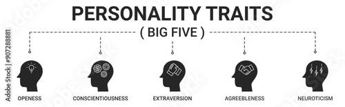 Banner big five personality traits with openness, conscientiousness, extraversion, agreeableness, neuroticism icon vector concept illustration