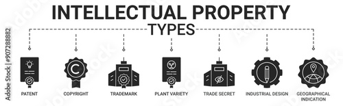 Banner intellectual property types with patent, copyright, trademark, plant variety, trade secret, industrial design and geographical indications icon vector concept illustration