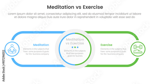meditation vs physical exercise comparison or versus concept for infographic template banner with circle center and round outline rectangle for description with two point list information