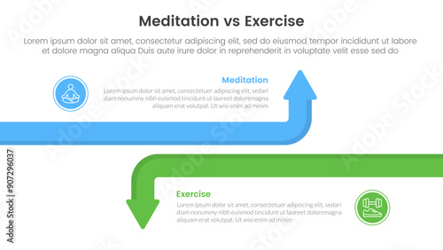 meditation vs physical exercise comparison or versus concept for infographic template banner with big line arrow opposite with two point list information