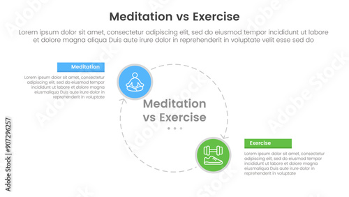 meditation vs physical exercise comparison or versus concept for infographic template banner with big circle line arrow cycle circular with two point list information