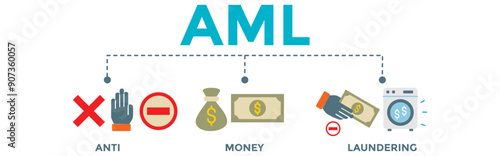 Anti Money Laundering concept banner illustration. Anti Money Laundering vector icons.	