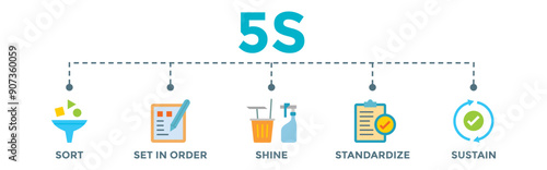 5S Banner Vector Illustration method on the workplace with sort, set in order, shine, standardize and sustain icons	