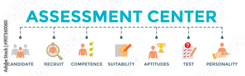 Assessment center - human resources personal audit banner web illustration with candidate, recruit, competence, suitability, aptitudes, test and personality icons	