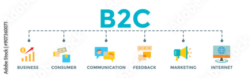 B2C business to consumer icon banner web illustration with communications, feedback, marketing, and internet icons	