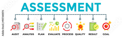 Assessment Banner Vector Illustration with icons. providing the assess systems for process planning evaluate audit and analyse.	