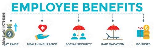 Employee benefits icon banner web illustration with raise, health insurance, social security, paid vacation and bonuses icons	