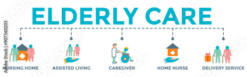 Elderly care icon banner web illustration with caregiver, nursing home, assisted living, home nurse and delivery service icons	