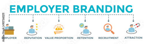 Employer branding banner web icon illustration with employer, reputation, value proposition, retention, recruitment, and attraction icons.	