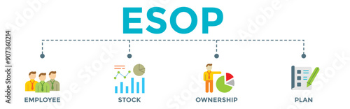 ESOP concept banner illustration. Employee Stock Ownership Plan concept with vector icons. Where the employees own shares in the company.