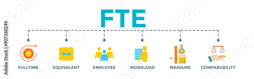FTE - fulltime equivalent employee banner web illustration with icon of full-time, equivalent, employee, workload, measure and comparability
