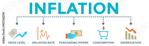 Inflation banner concept with icons. price increases due to an imbalance in demand and supply of goods or services and the circulation of money.	