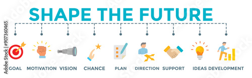 Shape the future banner web icon illustration of business planning with goal, motivation, vision, chance, plan, direction, support, ideas, and development icons