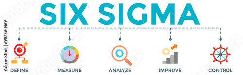 Lean six sigma banner web icon illustration for improvement process with define, measure, analyze, improve, and control icon.