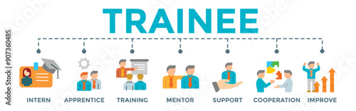 Trainee banner web illustration concept for training and apprenticeship with icon of intern, apprentice, training, mentor, support, cooperation, and improve