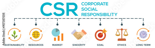 CSR - Corporate social responsibility concept editable vector banner web illustration with icon of sustainability, resources, market, sincerity, goal, ethics and long term
