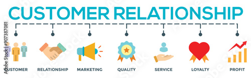 Customer relationship concept editable vector banner web illustration with icon of customer, relationship, marketing, quality, service, loyalty and profit	