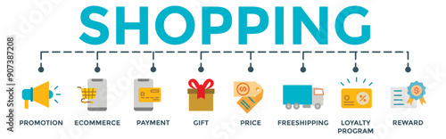 Shopping concept illustration. Editable vector banner web with icon of promotion, ecommerce, payment, gift, price, free shipping, loyalty, reward.	
