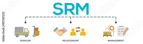 Srm. supplier relationship management concept banner web illustration with icon of product, delivery, supply, chain, checklists, cycle, agreement, process, syst