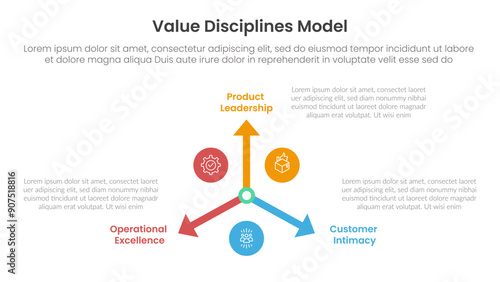 value discipline model infographic template banner with arrow and circle direction with 3 point list information for slide presentation
