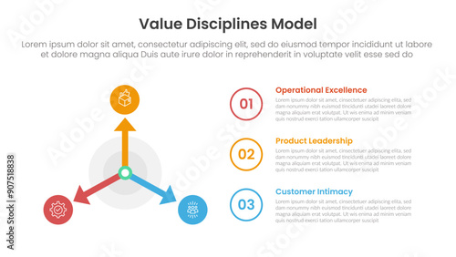 value discipline model infographic template banner with arrow and circle on left with outline circle stack with 3 point list information for slide presentation