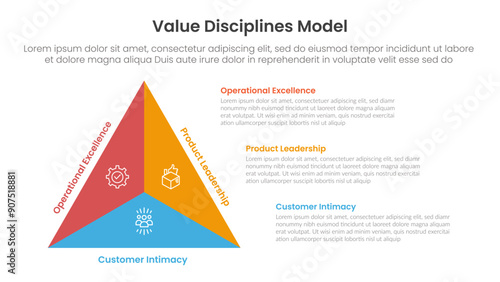 value discipline model infographic template banner with triangle shape on left column with 3 point list information for slide presentation