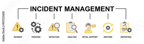 Incident management banner web icon vector illustration concept for business process management with an icon of the incident, process, detection, analysis, initial support, restore, and reporting