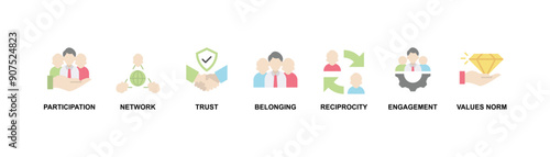 Social capital banner web icon vector illustration concept for the interpersonal relationship with an icon of participation, network, trust, belonging, reciprocity, engagement, and values norm