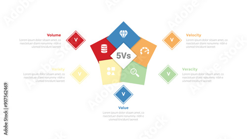 5vs big data infographics template diagram with star creative shape on center with 5 point step design for slide presentation