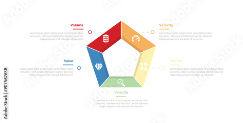 5vs big data infographics template diagram with outline pentagon shape on center with 5 point step design for slide presentation