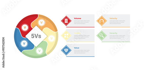5vs big data infographics template diagram with big circle and diamond shape with swirl division with 5 point step design for slide presentation