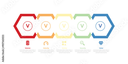 5vs big data infographics template diagram with creative hexagon on horizontal line with 5 point step design for slide presentation