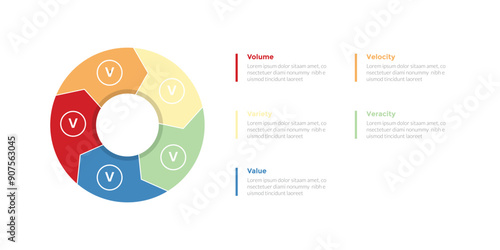 5vs big data infographics template diagram with big circle arrow cycle or circular with 5 point step design for slide presentation photo