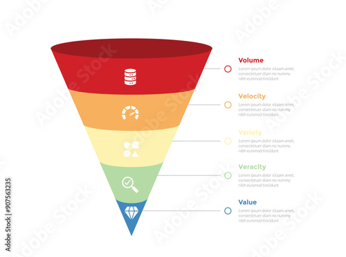 5vs big data infographics template diagram with 3d funnel shape center with outline circle line direction with 5 point step design for slide presentation