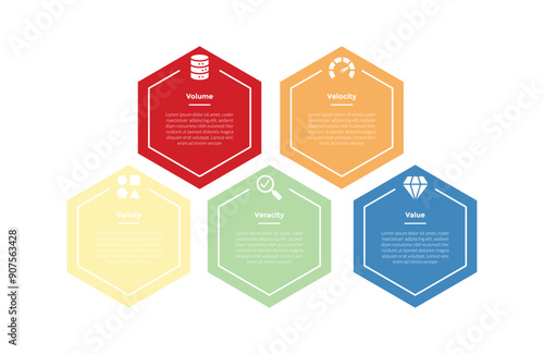 5vs big data infographics template diagram with hexagon outline up and down with 5 point step design for slide presentation