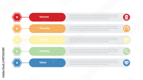 5vs big data infographics template diagram with hexagon point and round rectangle box vertical stack with 5 point step design for slide presentation