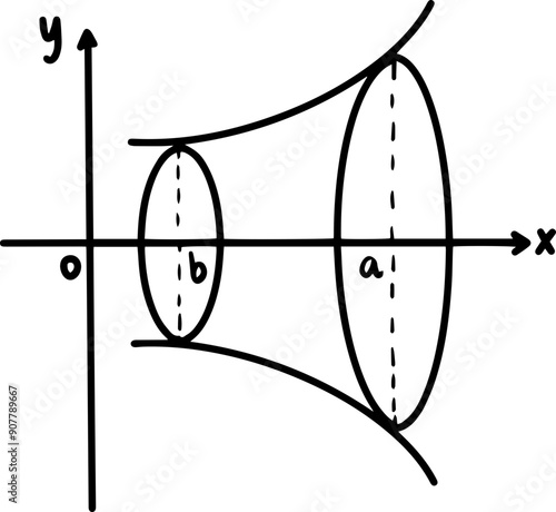 Area of the curve Integration mathematics